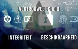 Essentiële pijlers van Computerbeveiliging