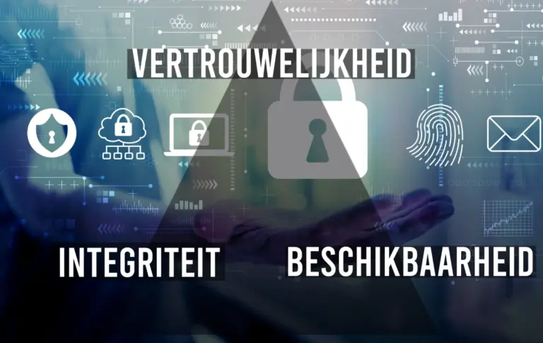 Essentiële pijlers van Computerbeveiliging