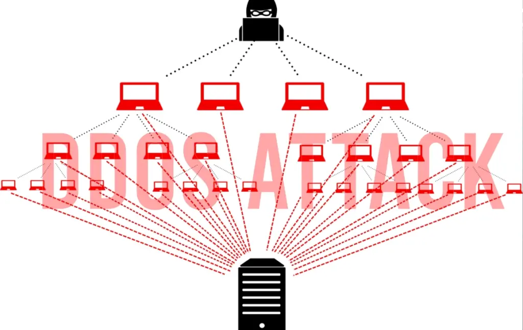 Hoe werkt een DDoS-aanval