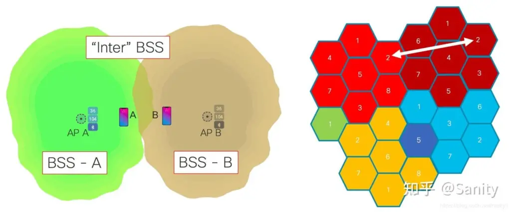 Wat is BSScoloring in het Netwerken