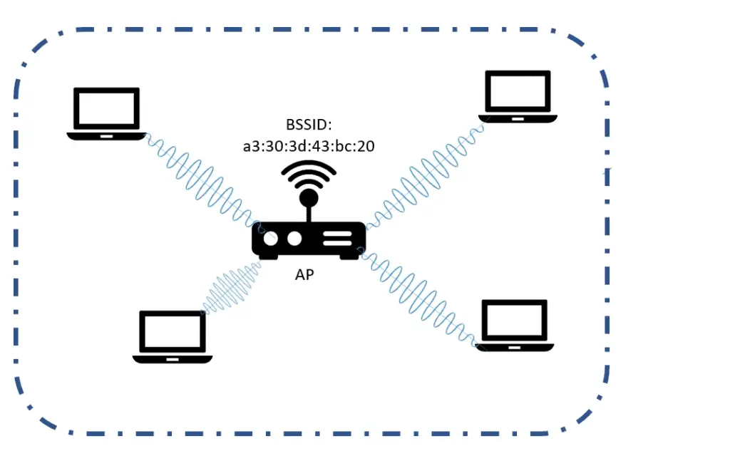 Wat is een Access Points 1