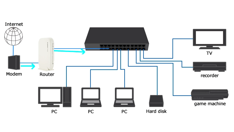 Wat is een Switches 2