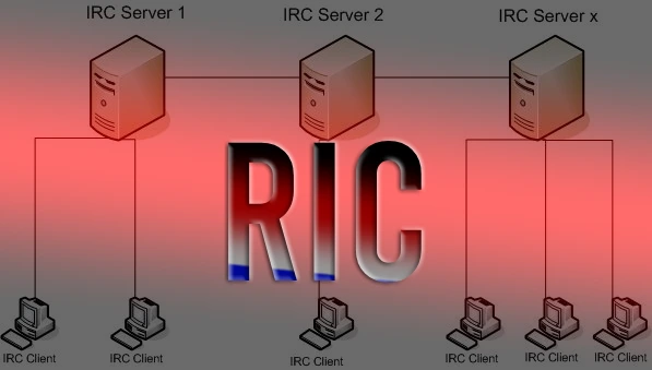 Een Diepgaande Blik op IRC Internet Relay Chat