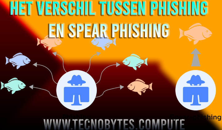 Phishing en Spear Phishing: Hoe Bescherm je jezelf tegen deze Bedreigingen?