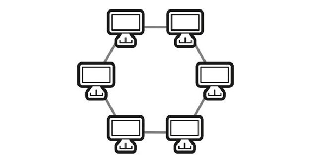 Ringtopologie