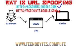 URL Spoofing Begrijpen en Beschermen tegen deze Online Dreiging