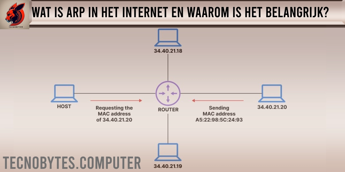 Wat is ARP in het Internet en Waarom is het Belangrijk?